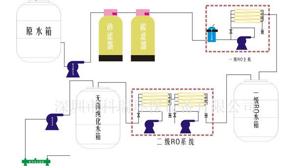 纯化水设备工艺流程图(纯化水设备